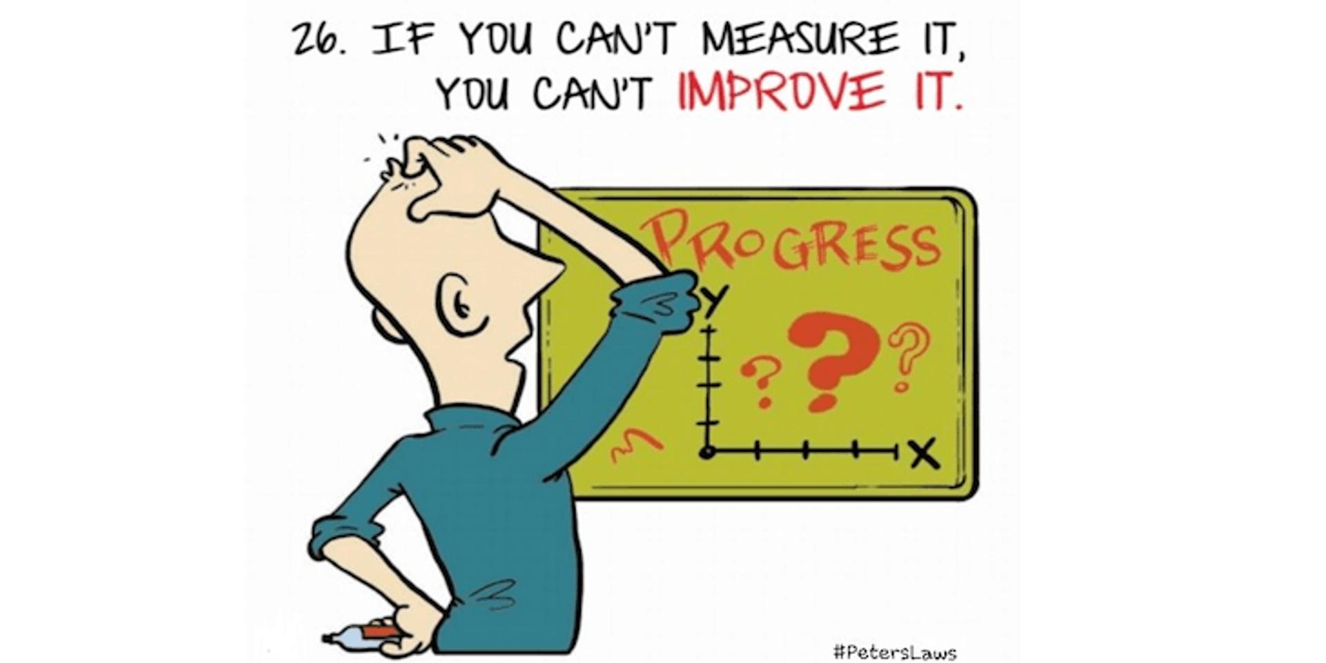 Cover Image for Are your metrics driving the right behaviour?