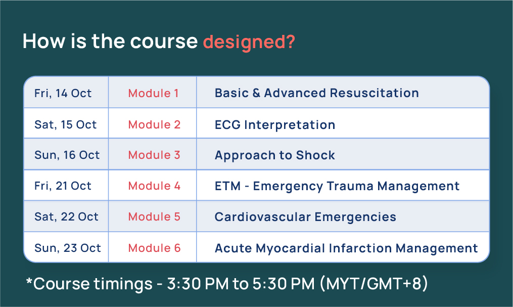 Basics of Emergency Medicine Part A · Zoom · Luma